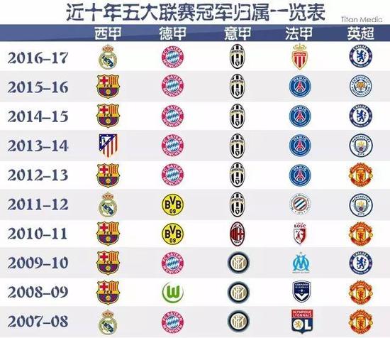 试图赢得对