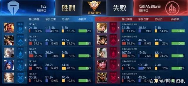 顽强拼搏的 顽强拼搏的