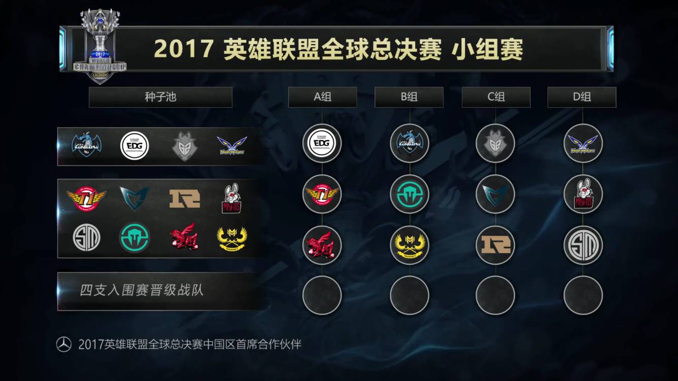 把关键决策