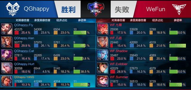 在社交媒体